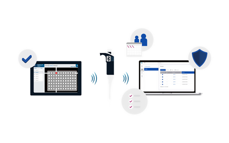 gilson connect