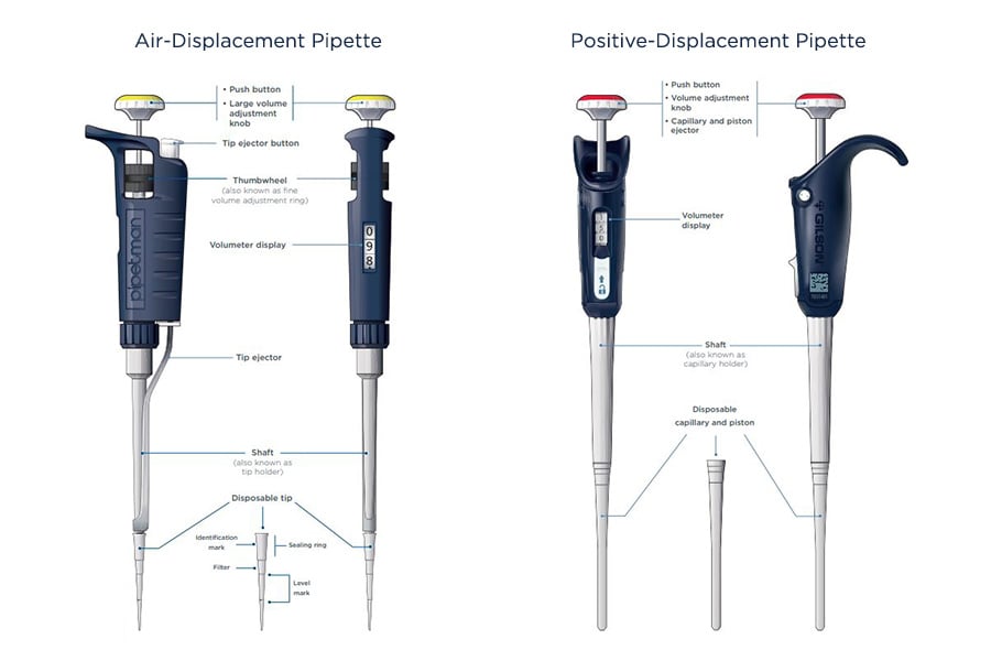 types-of-pipettes-simplyforensic